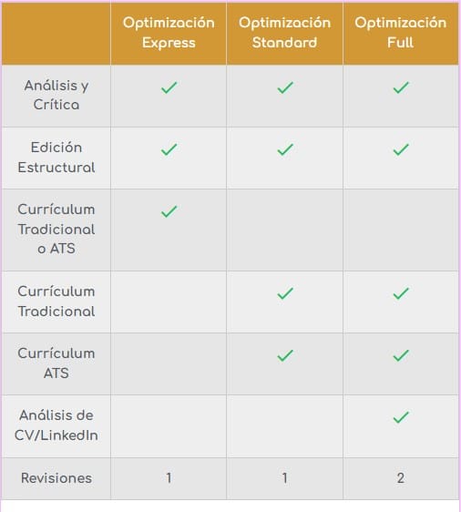 Tabla de curriculum
